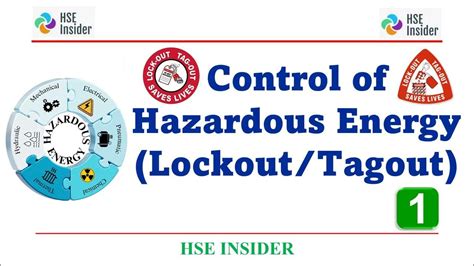 shall we loto|Lockout/Tagout LOTO Procedures for Control of Hazardous Energy.